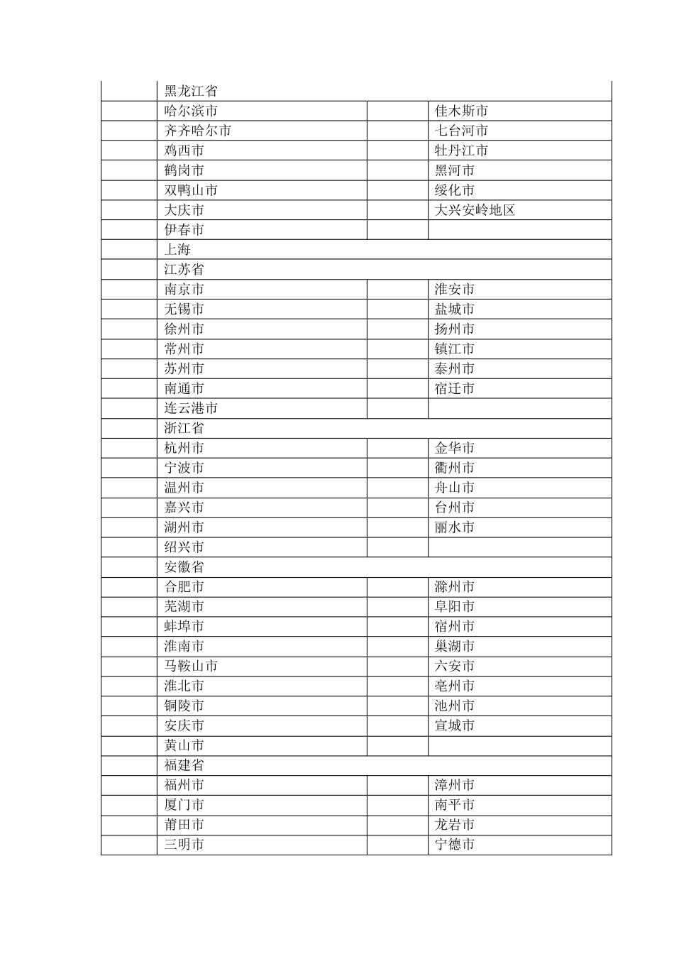 学生来源编码_第2页