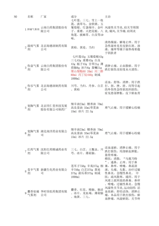 学生用中药气雾剂列表