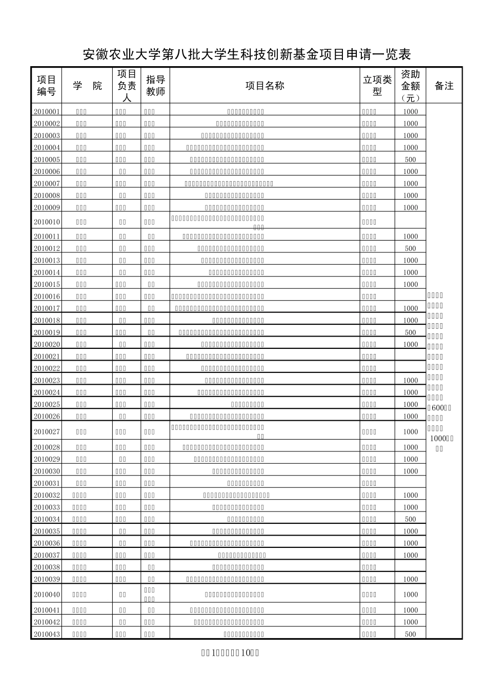 学生科技创新基金项目立项一览表_第1页