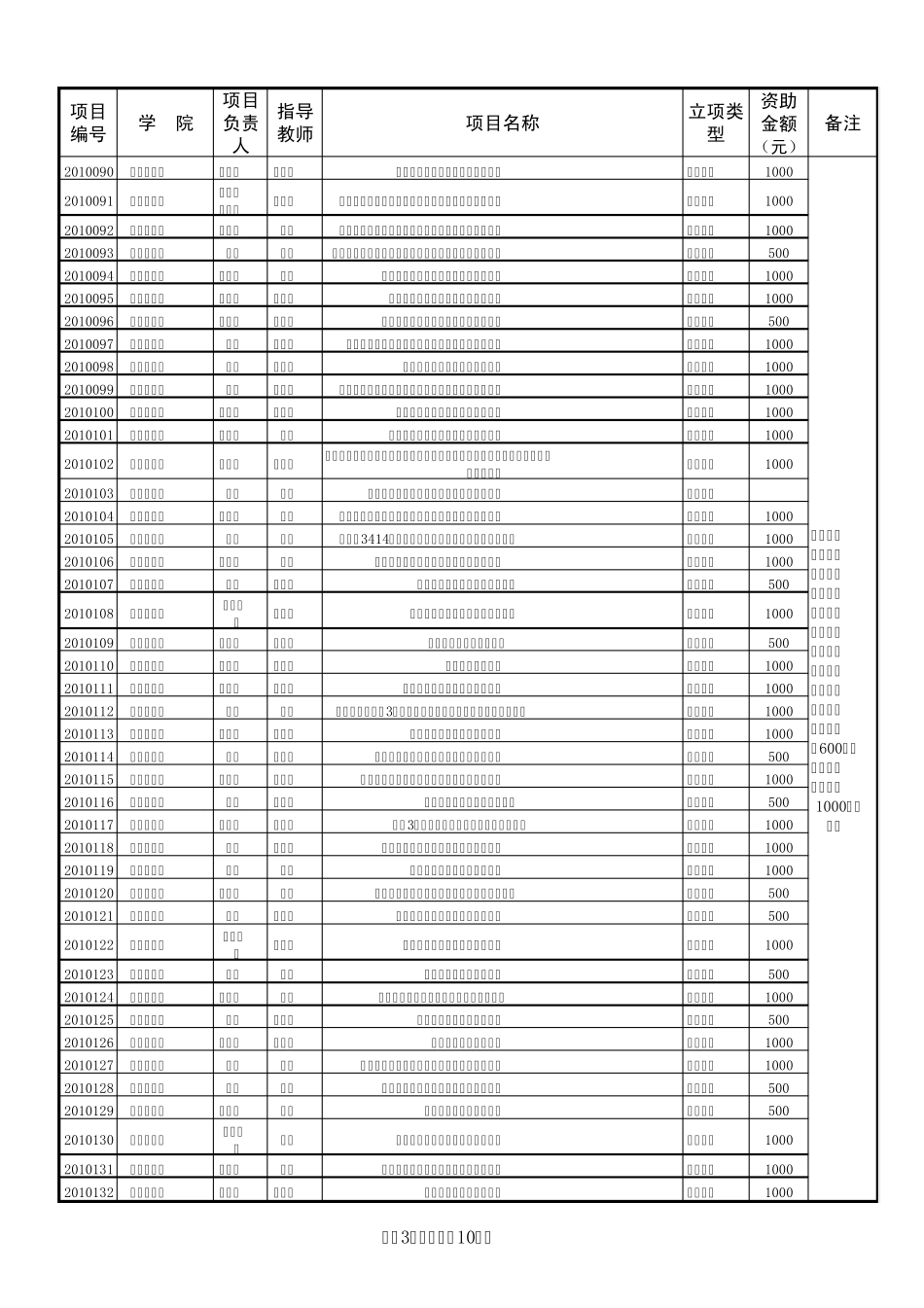 学生科技创新基金项目立项一览表_第3页
