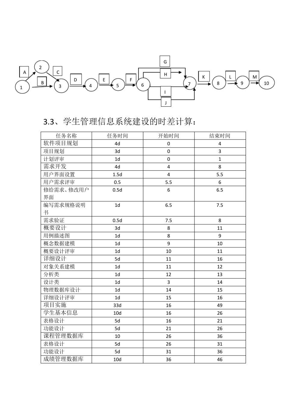 学生管理信息系统项目管理_第3页