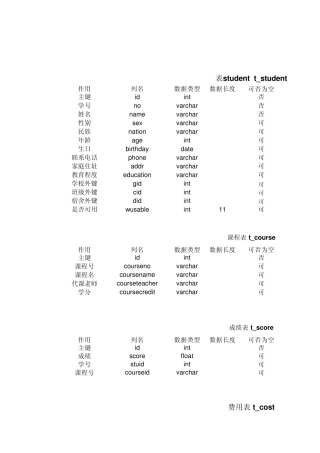 学生管理系统数据字典