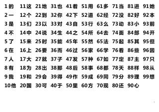 学生练字必须练好的常用字频率最高常用汉字