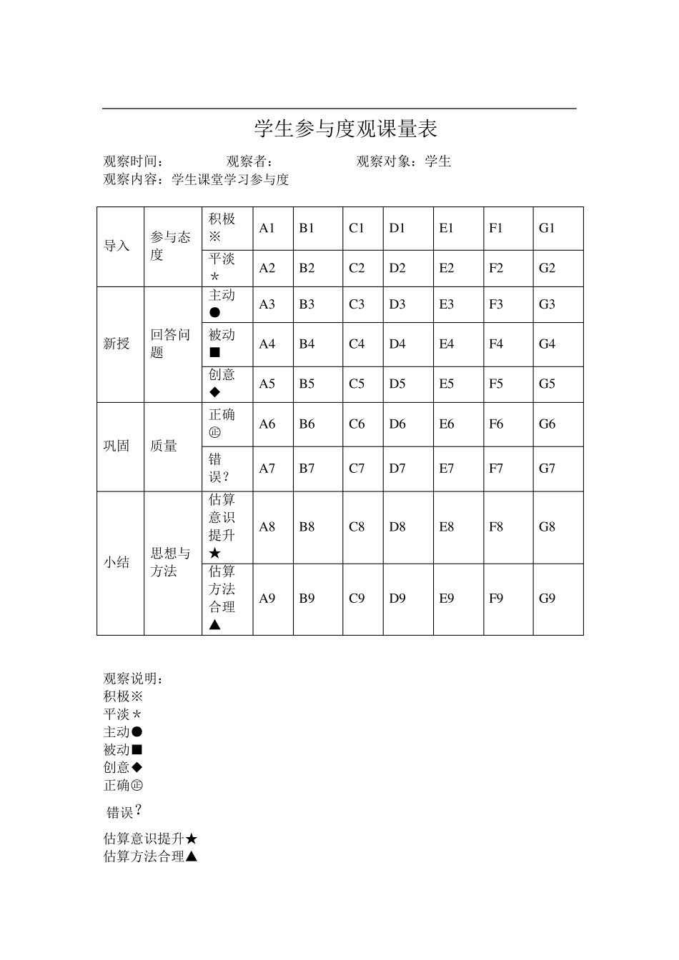 学生维度观察量表_第2页