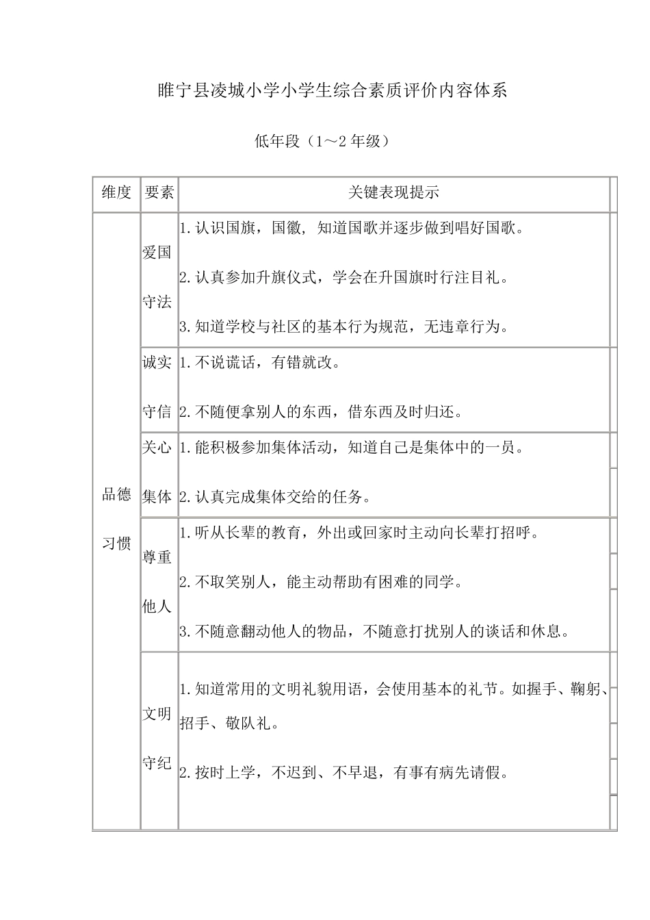 学生综合素质评价体系_第1页