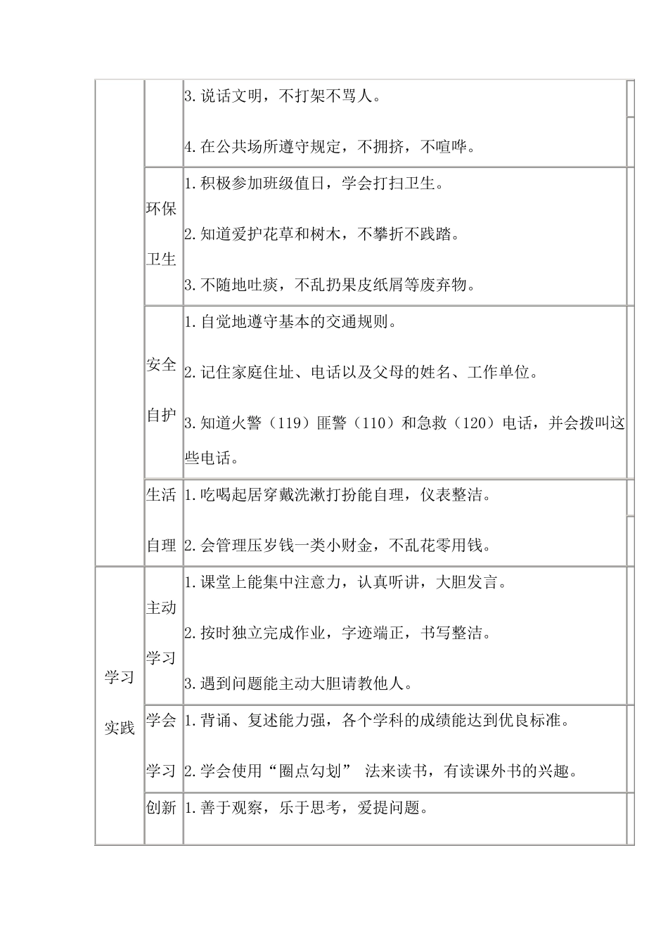 学生综合素质评价体系_第2页