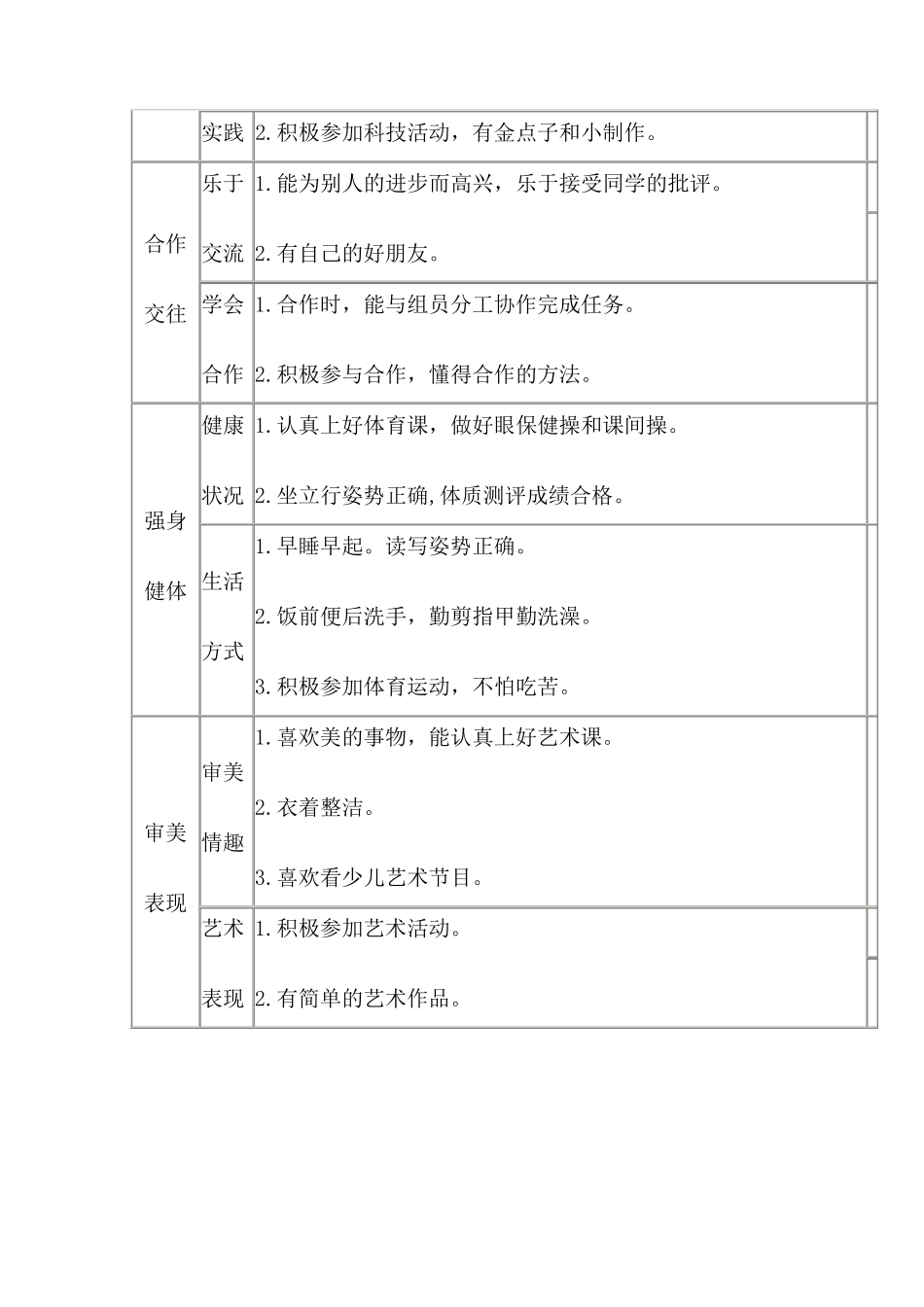 学生综合素质评价体系_第3页