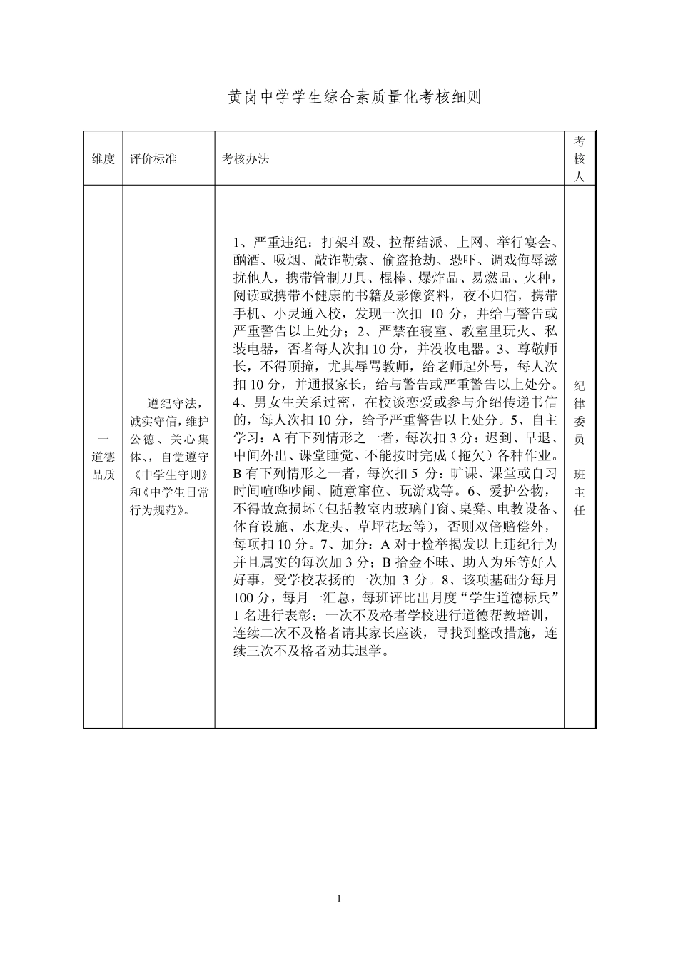 学生综合素质评价细则_第1页