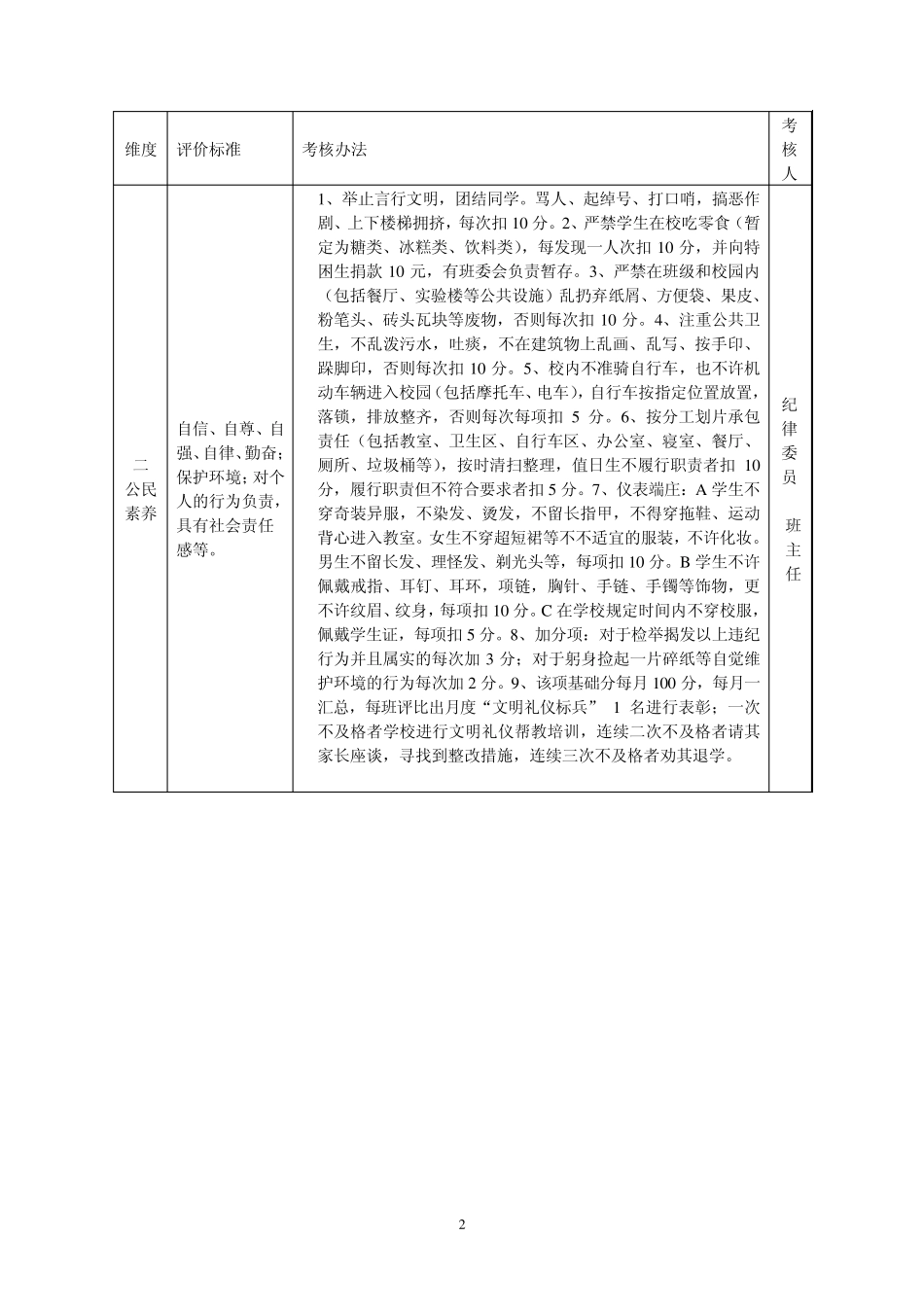 学生综合素质评价细则_第2页