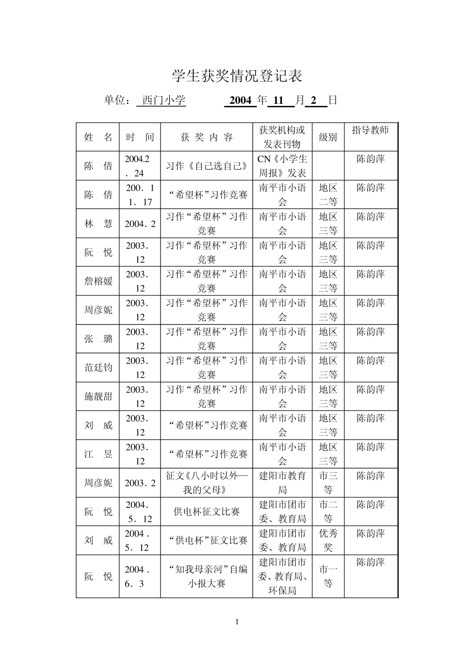 学生获奖情况登记表_第1页