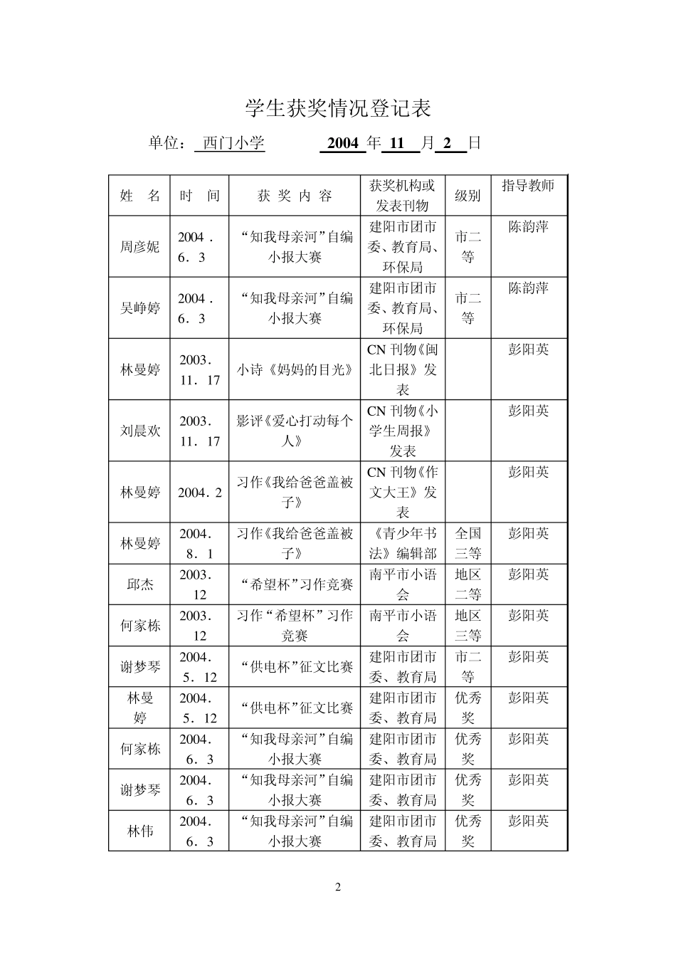 学生获奖情况登记表_第2页