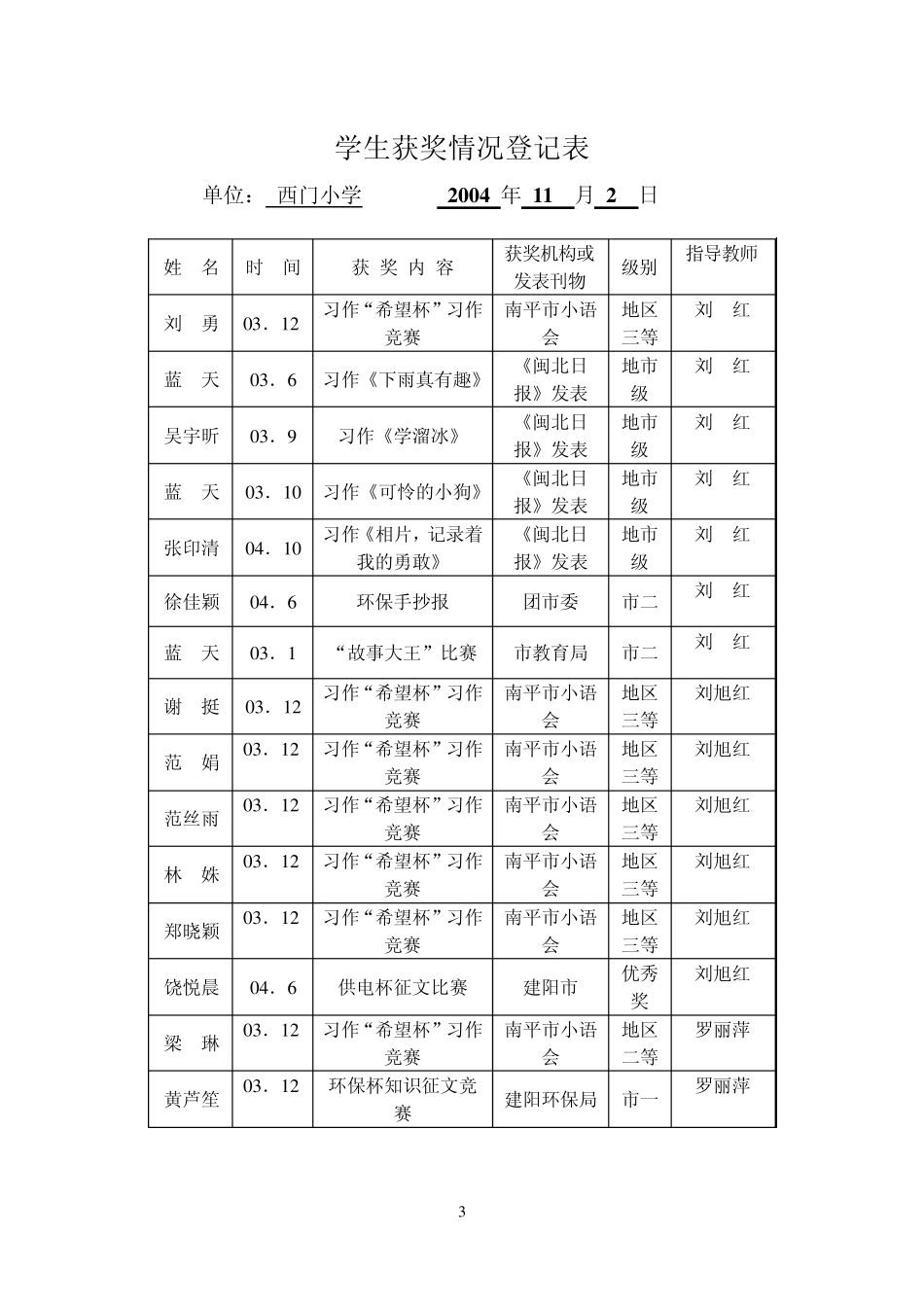 学生获奖情况登记表_第3页