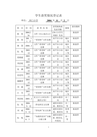 学生获奖情况登记表