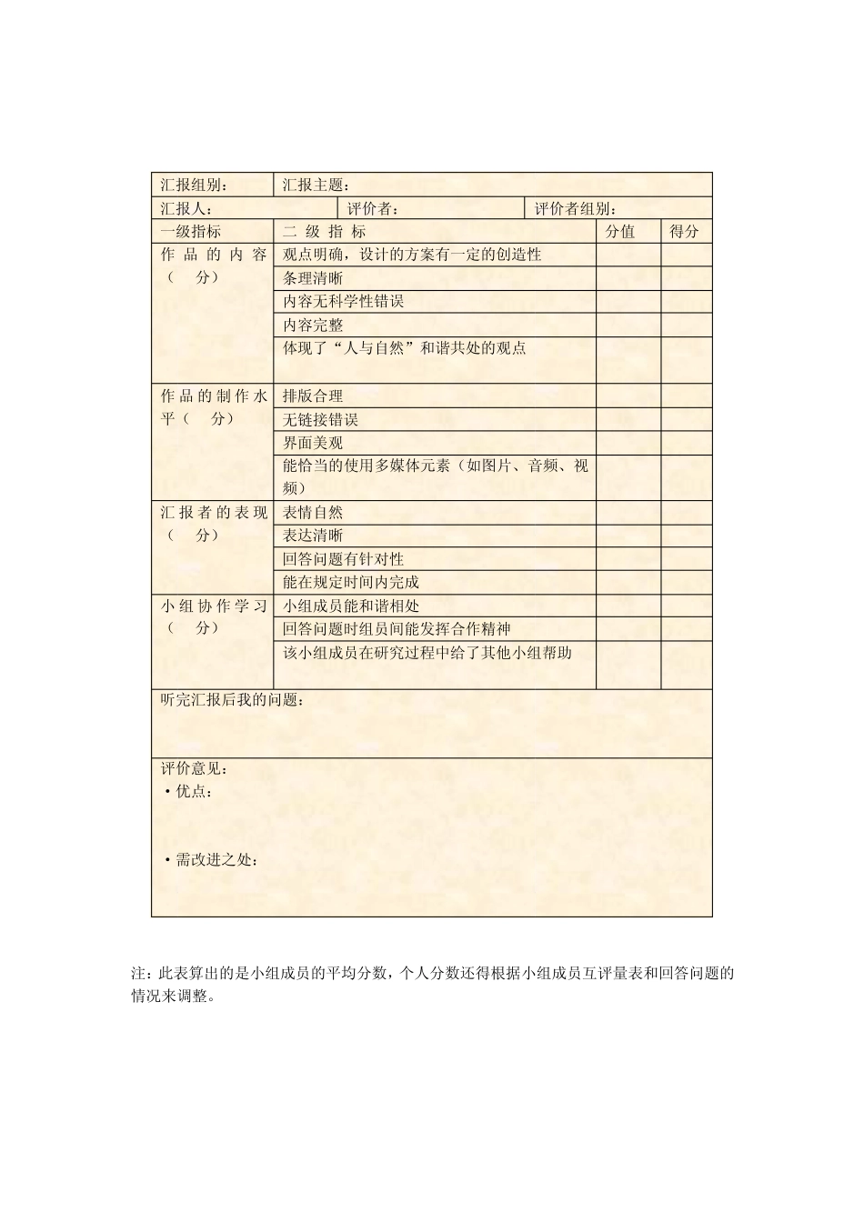 学生课堂各种活动评价量规样表_第3页