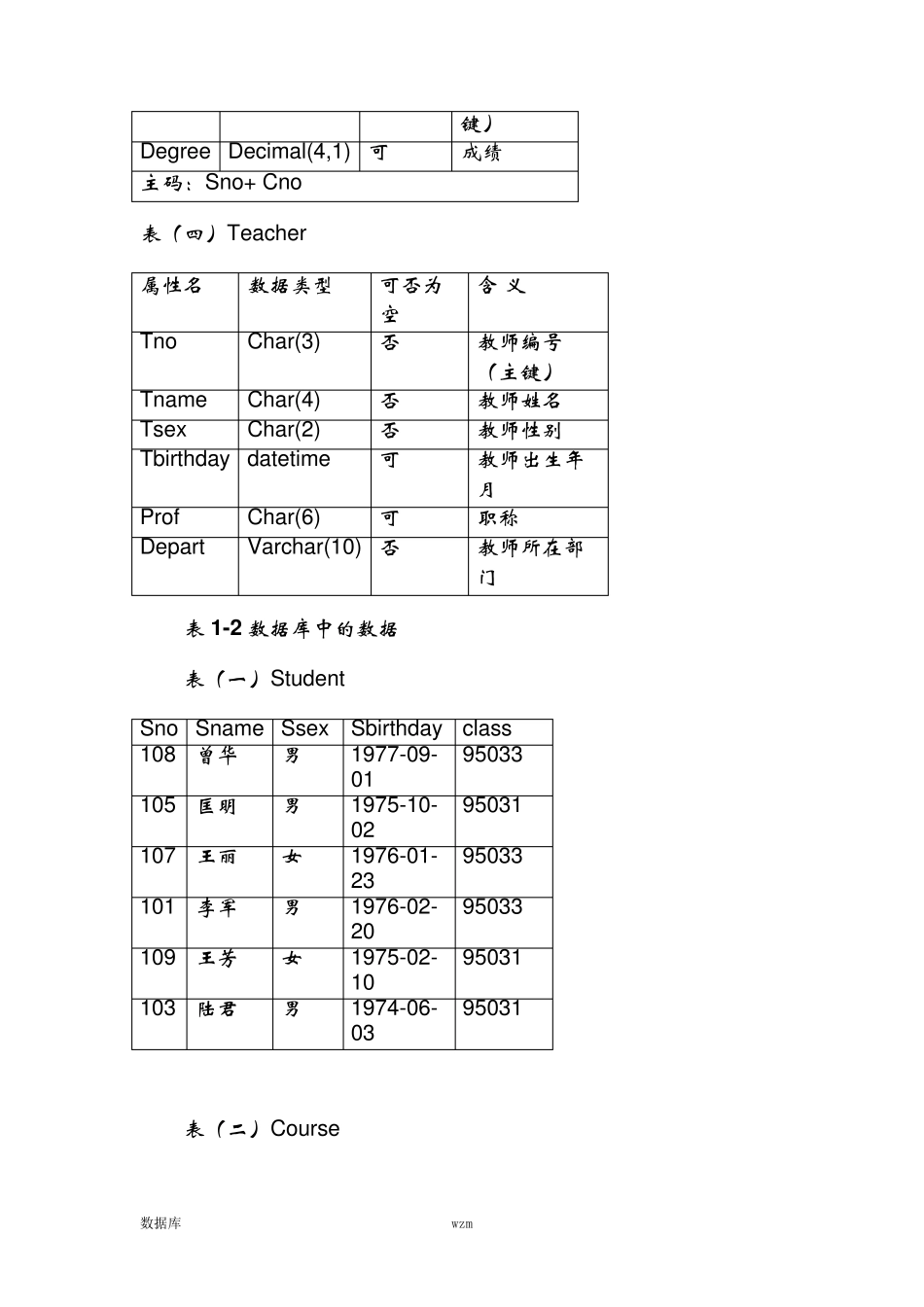 学生选课数据库SQL语句练习题(详细分解答案)_第2页