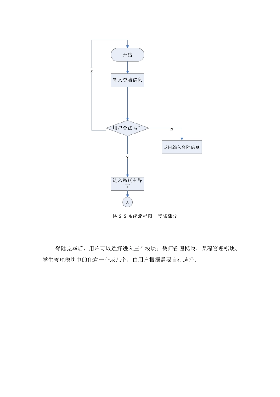 学生选课管理系统总体设计报告_第3页