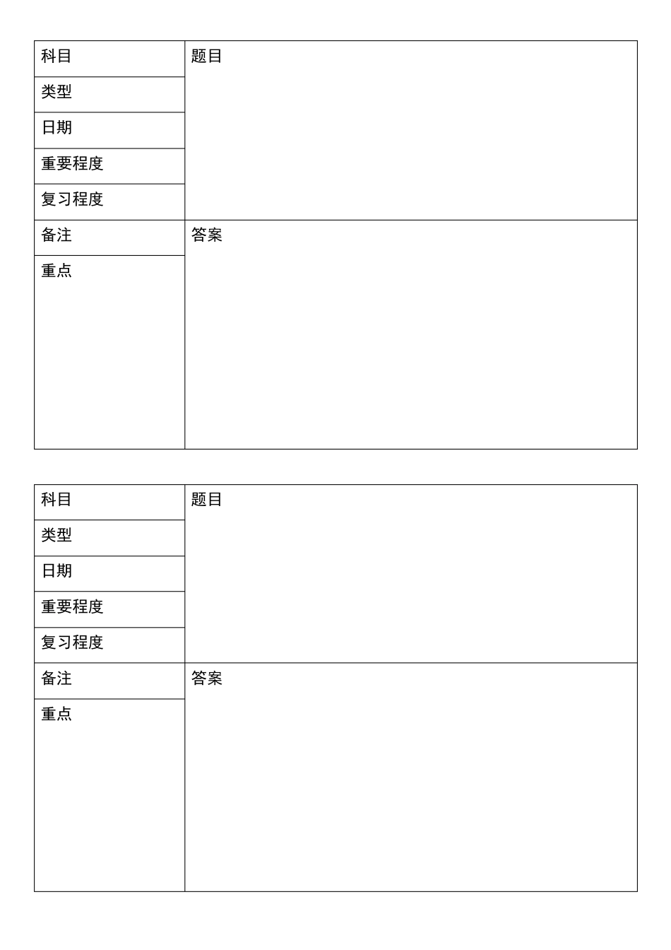 学生错题本改错本样本word文档设计表格加强版_第3页