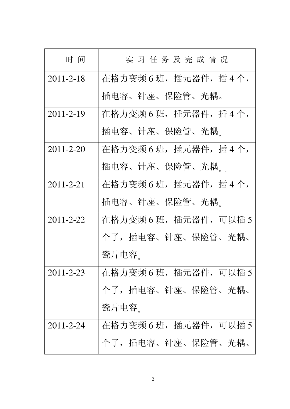 学生顶岗实习手册(陈红祥)_第3页