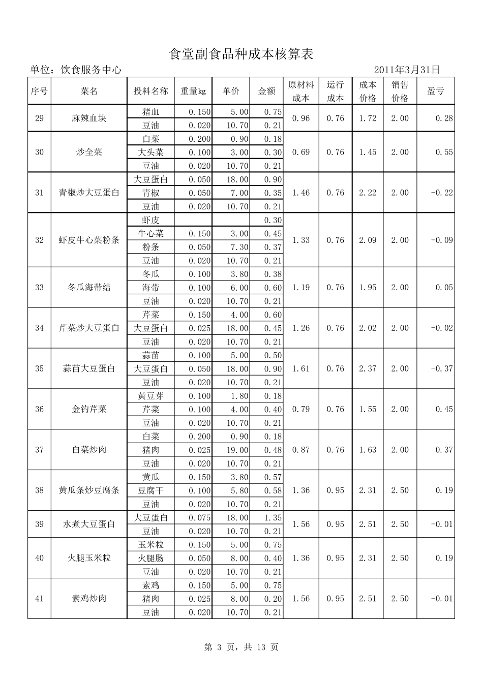 学生食堂菜价成本分析表(成本核算对照检查表)_第3页