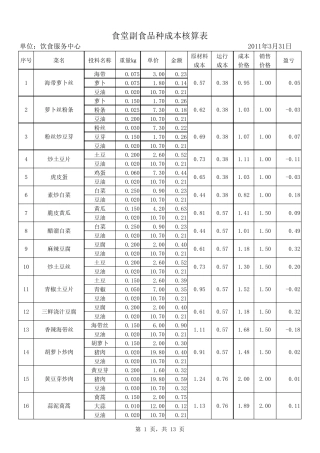 学生食堂菜价成本分析表(成本核算对照检查表)
