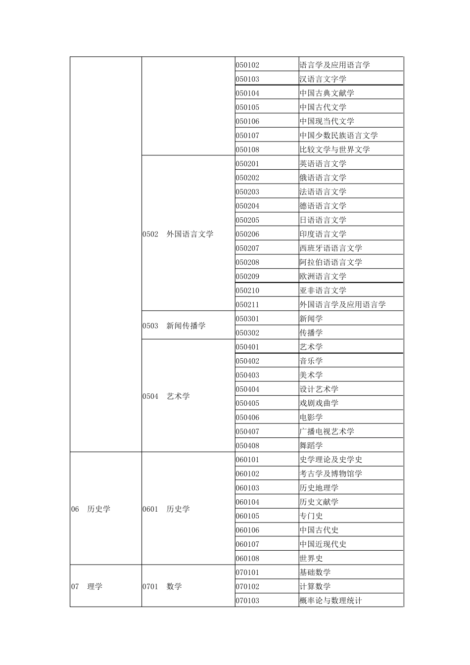学科专业代码_第3页