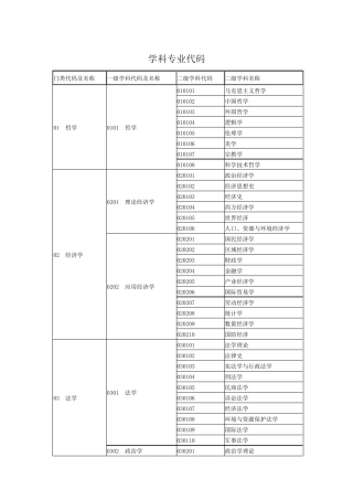 学科专业代码