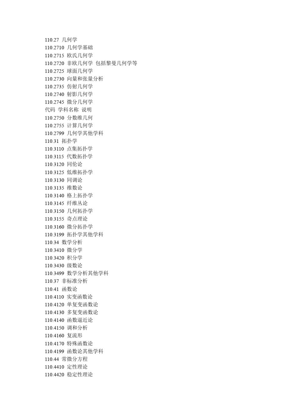 学科代码查询_第2页