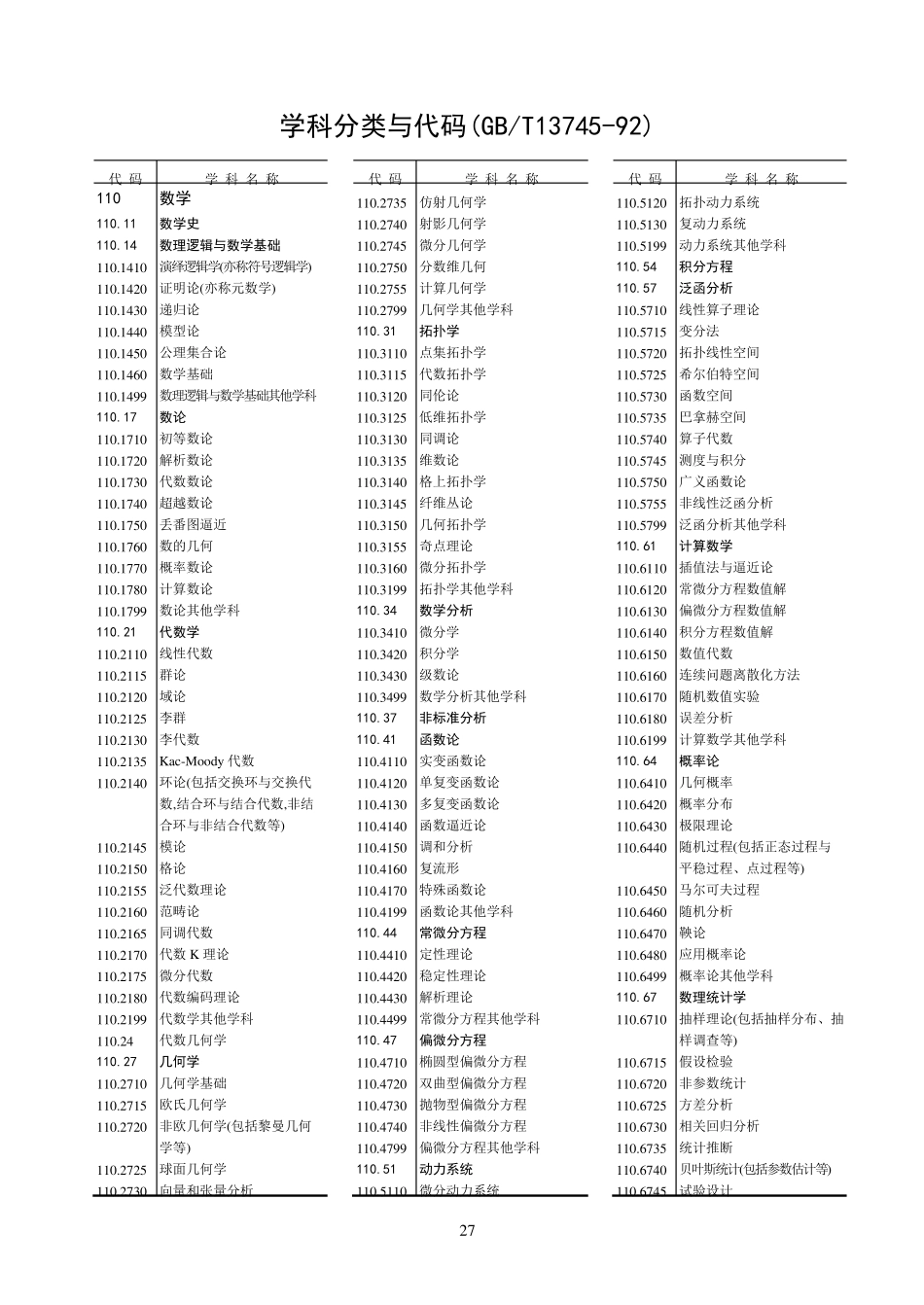 学科分类与代码(GBT1374592)_第1页