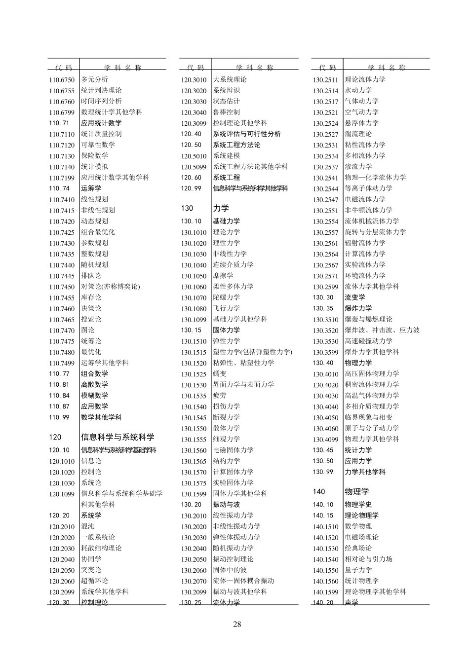学科分类与代码(GBT1374592)_第2页