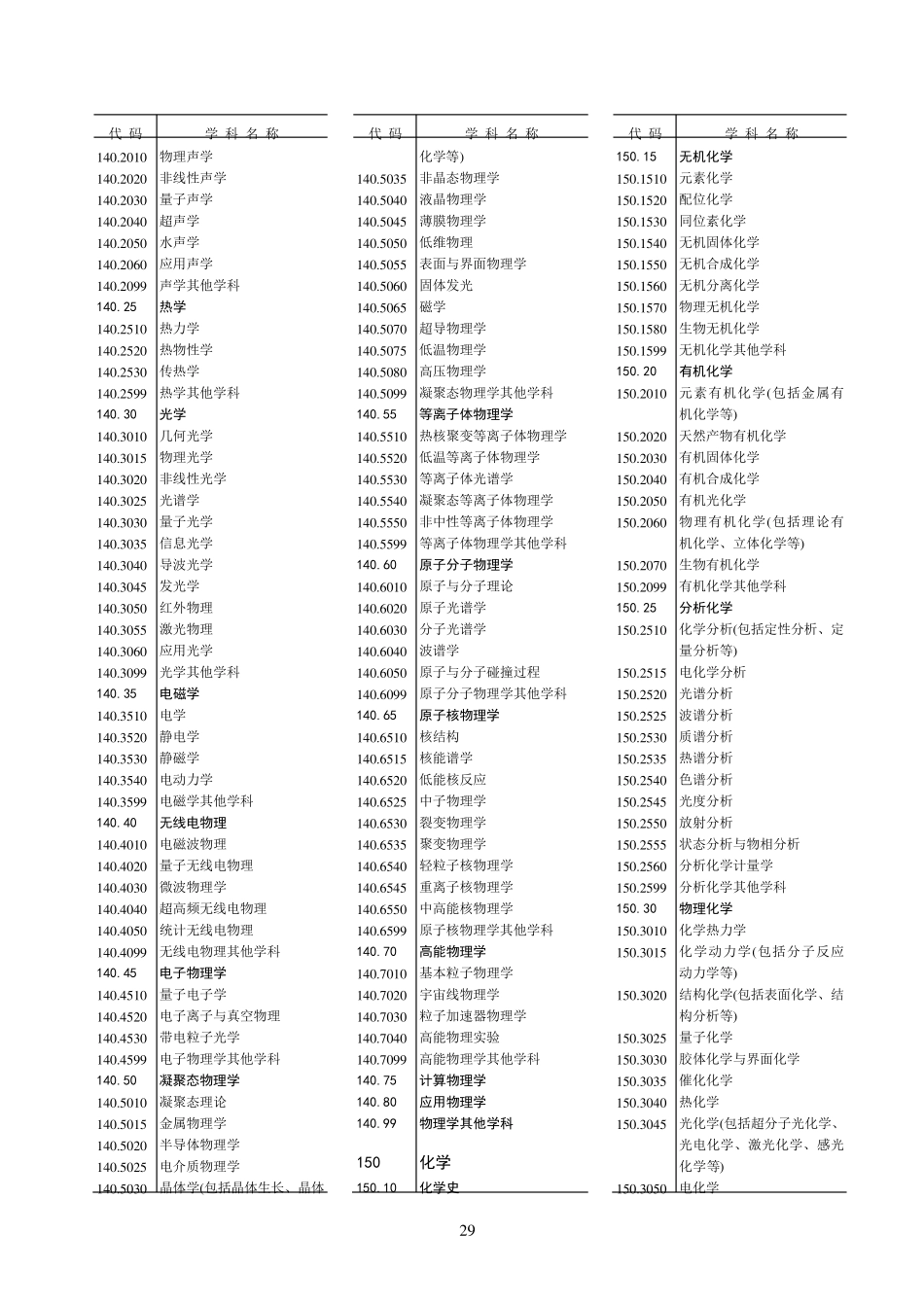学科分类与代码(GBT1374592)_第3页
