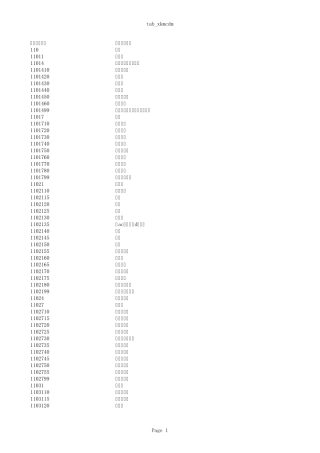 学科分类与代码