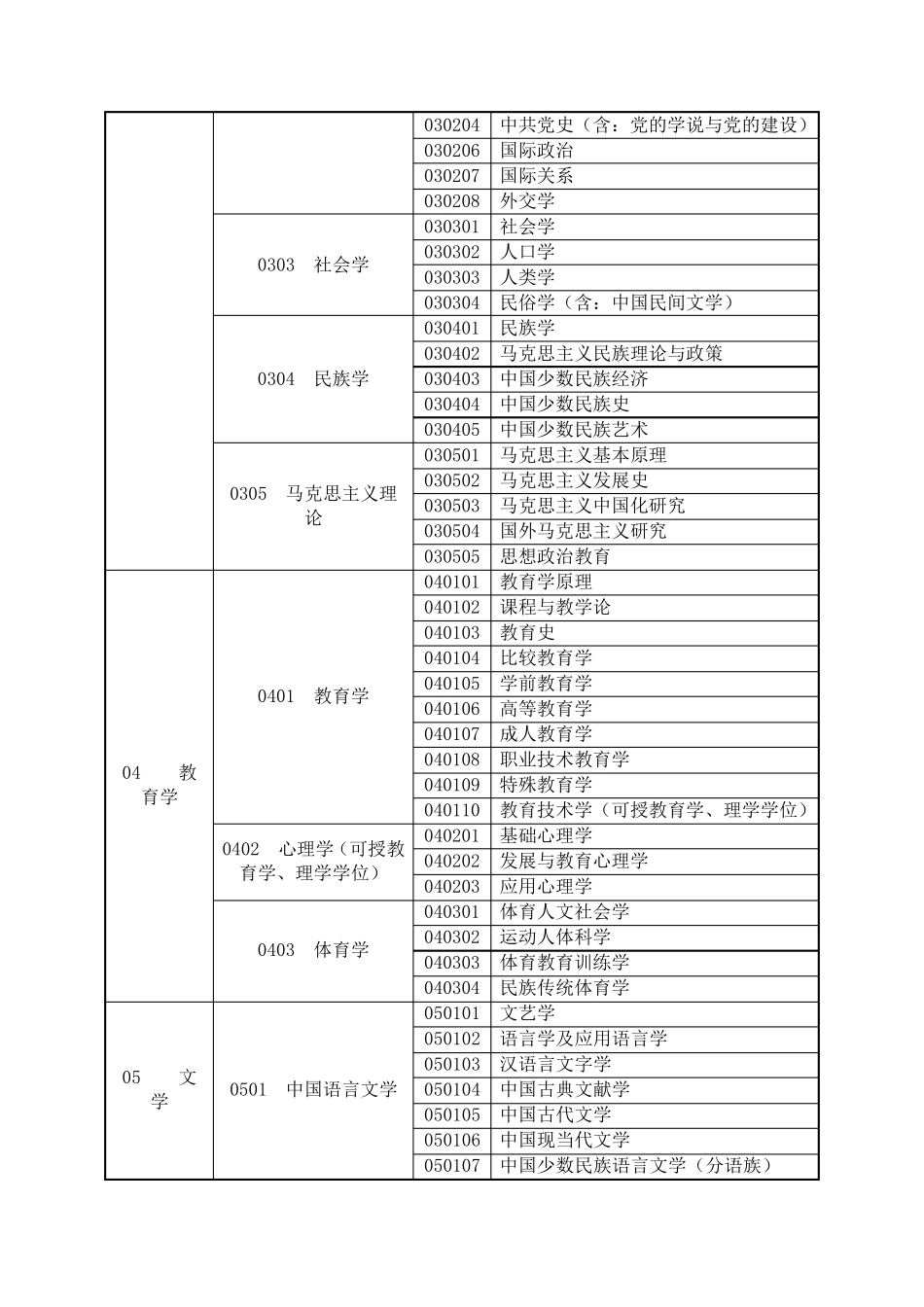 学科分类与代码2017_第3页