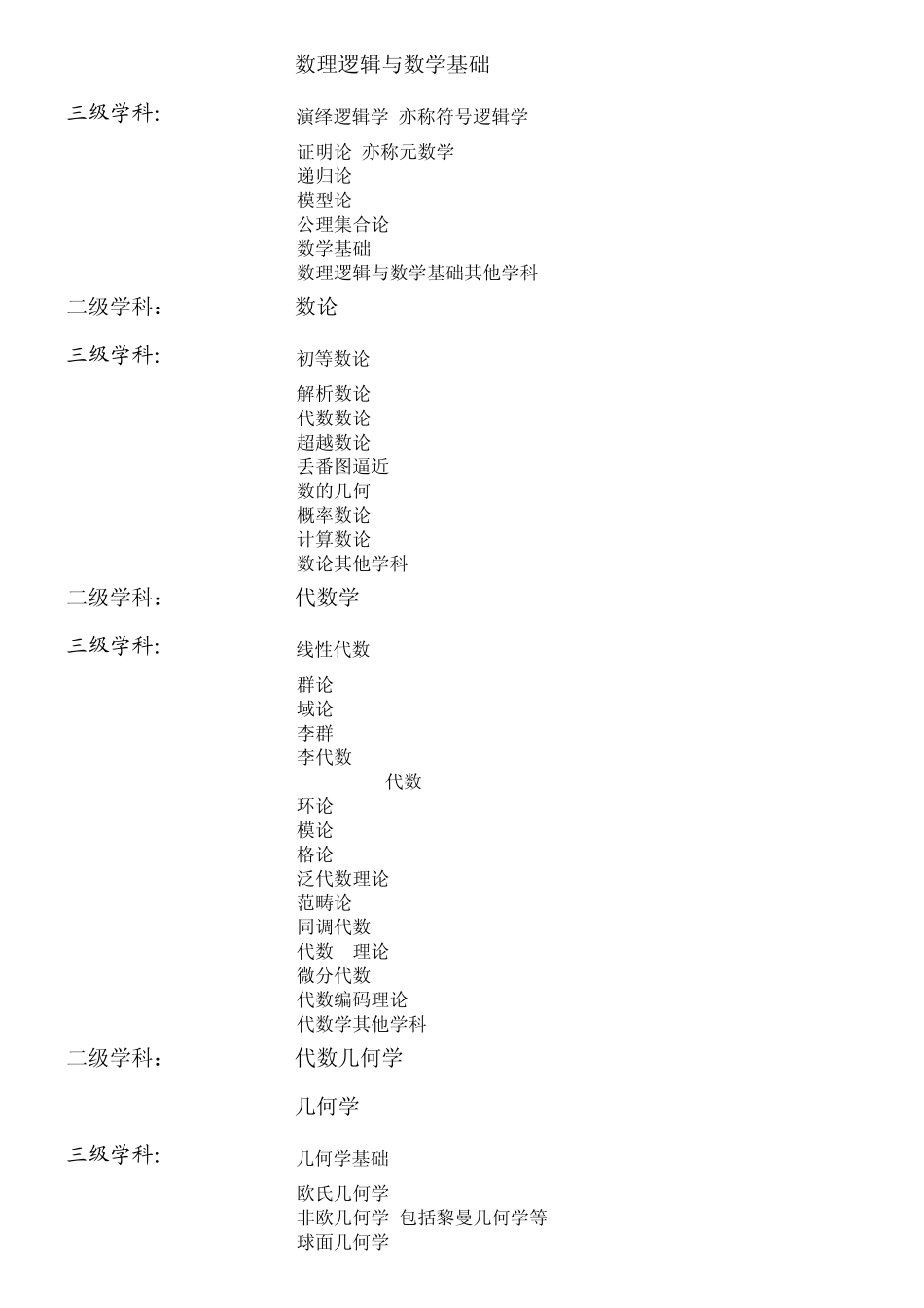 学科分类与代码_分类号查询_第2页