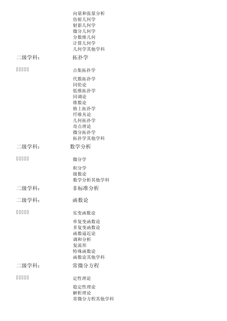 学科分类与代码_分类号查询_第3页