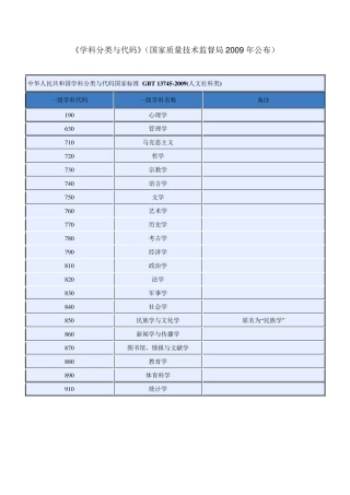 学科分类与代码国家标准GBT137452009(人文社科类)