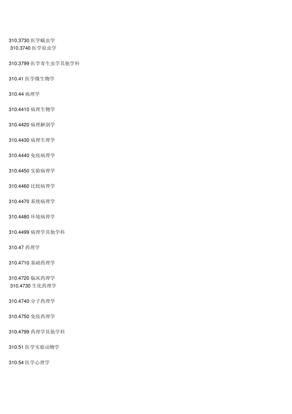 学科分类与代码查询_第2页