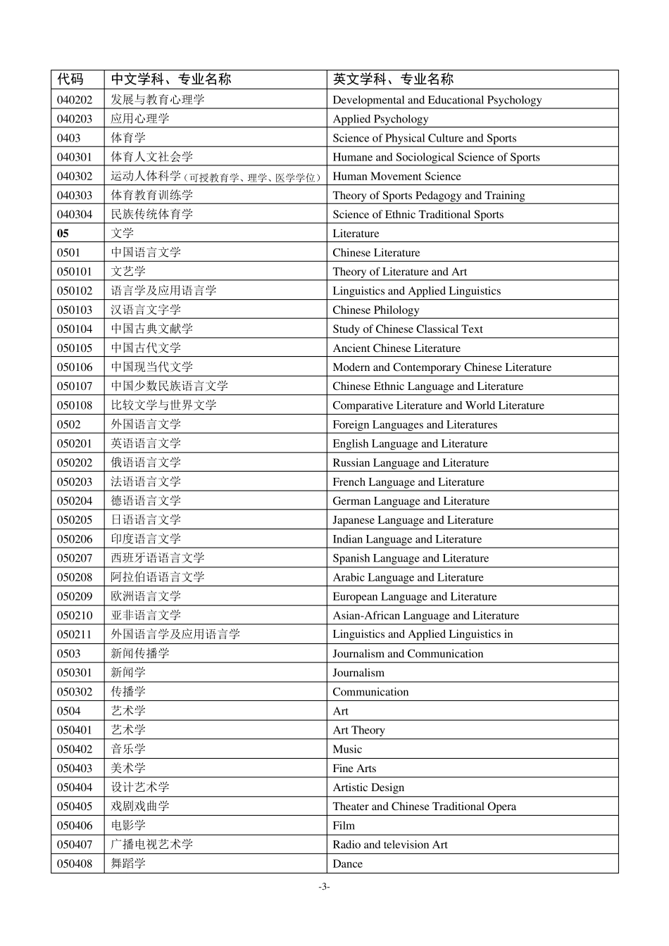学科分类中英对照_第3页
