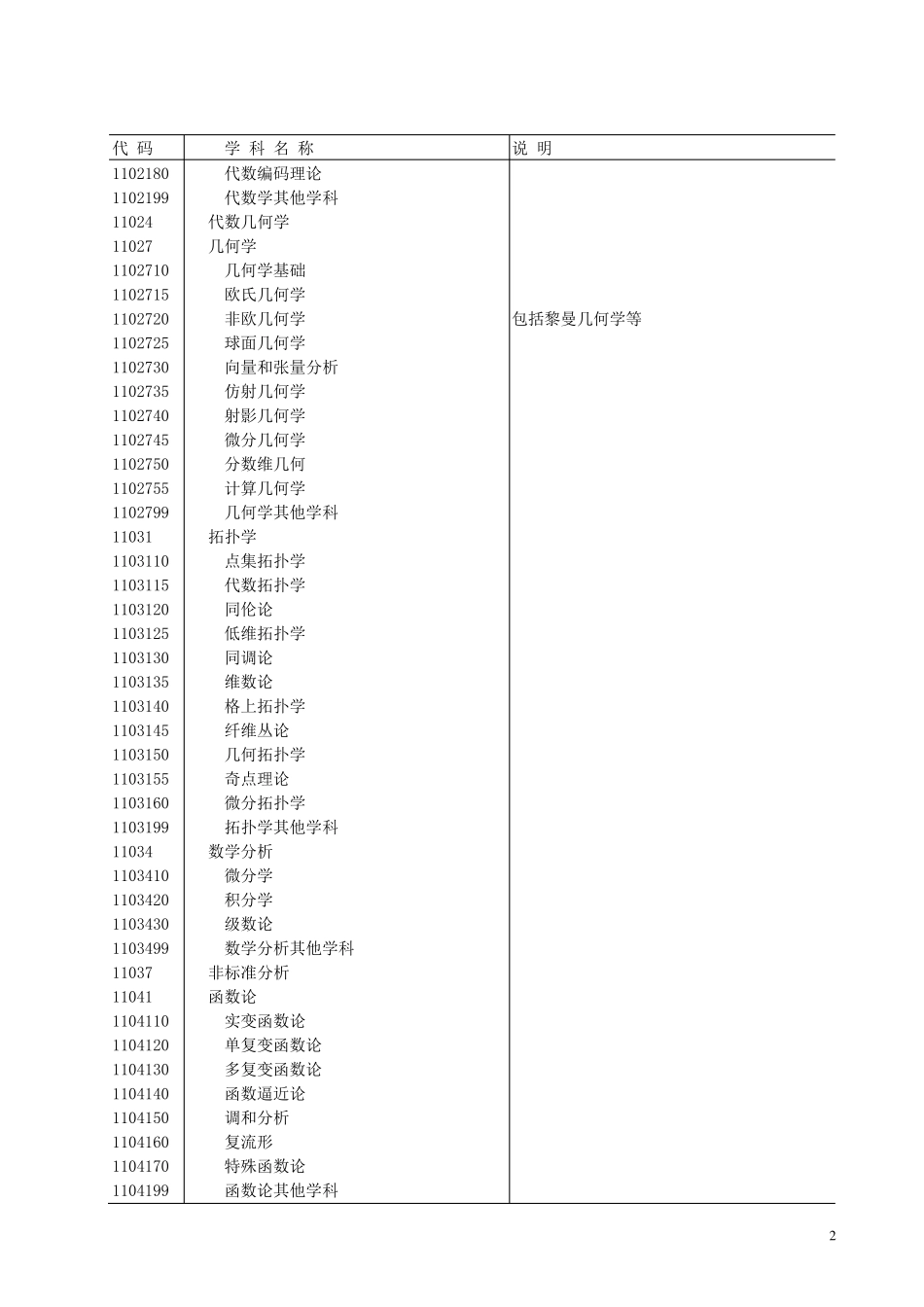 学科分类及代码2009国标_第2页