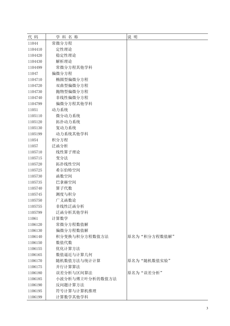 学科分类及代码2009国标_第3页