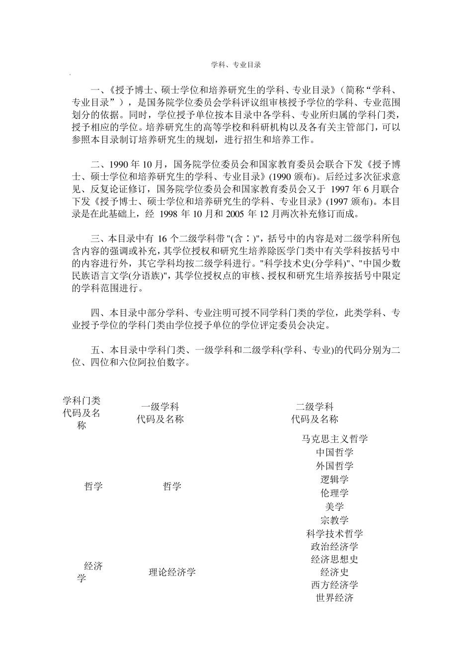 学科分类目录一览_第1页