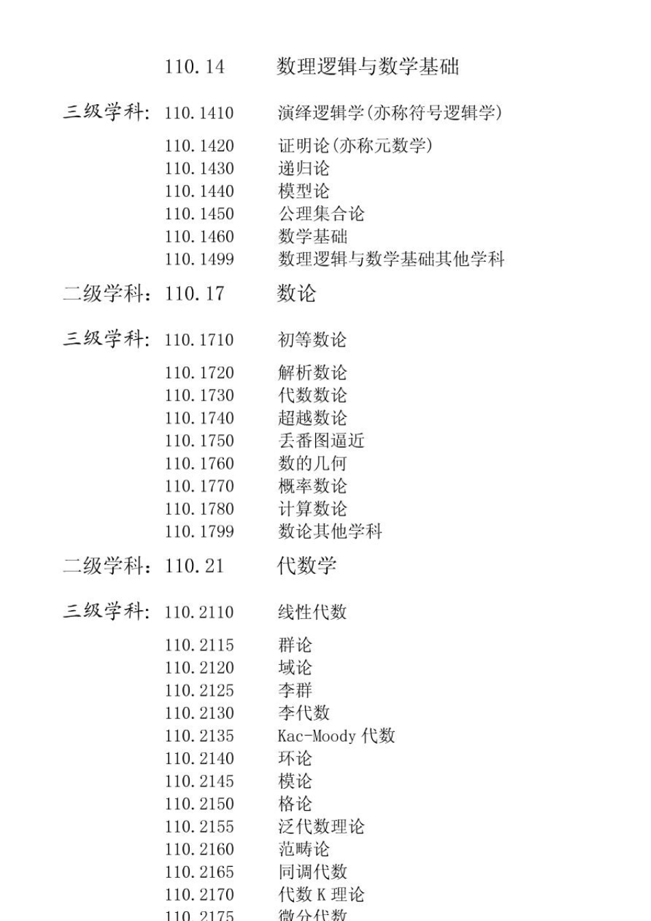 学科分类号查询_第2页