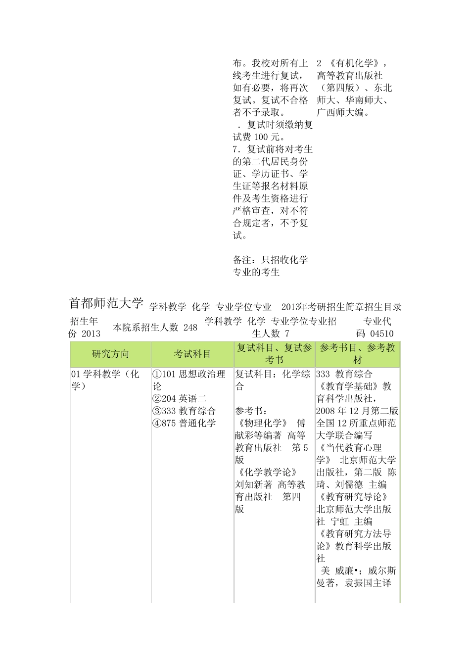 学科教学化学各校考研招生简章招生目录_第2页