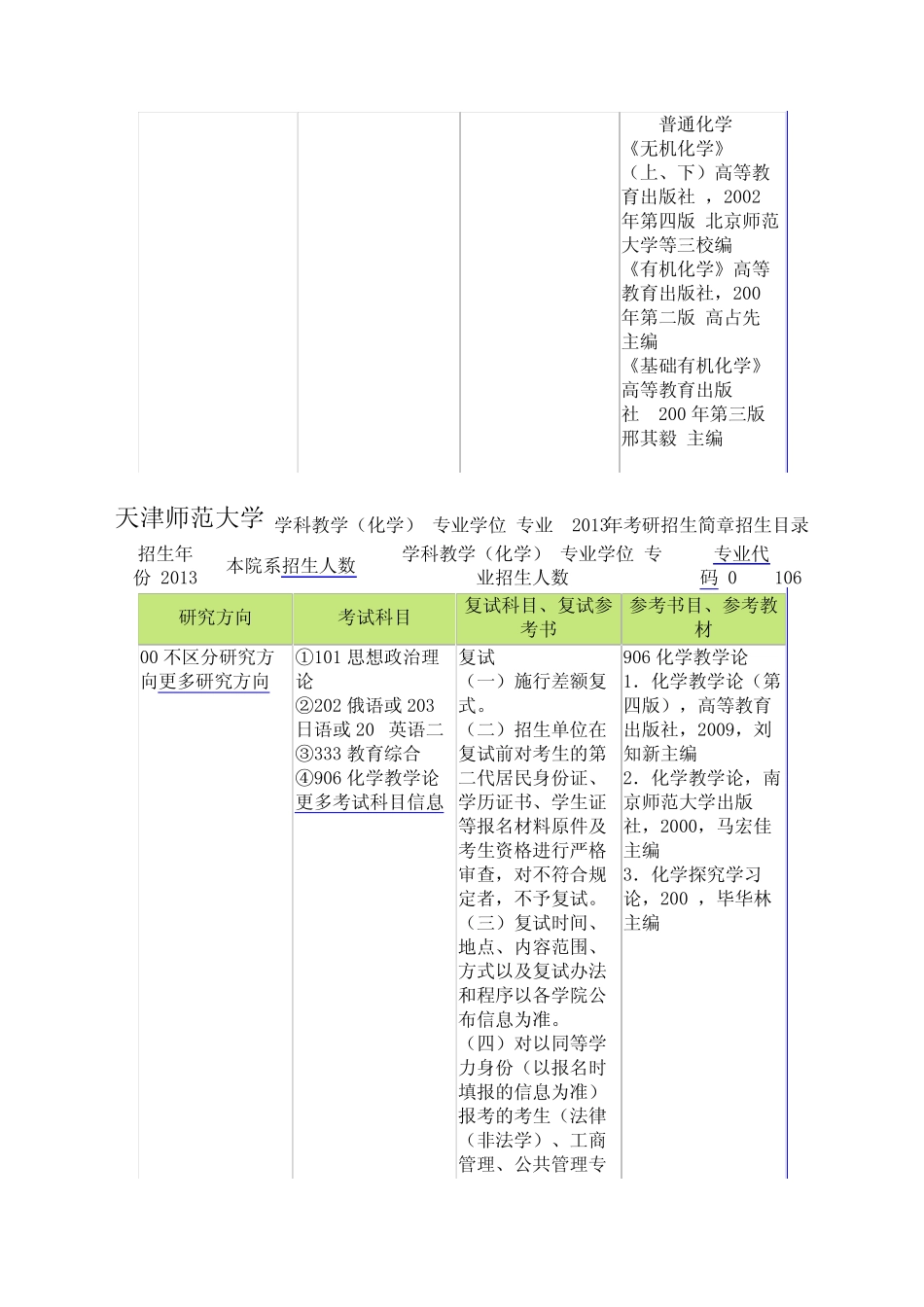 学科教学化学各校考研招生简章招生目录_第3页