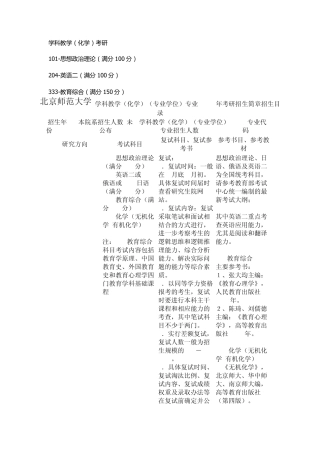 学科教学化学各校考研招生简章招生目录