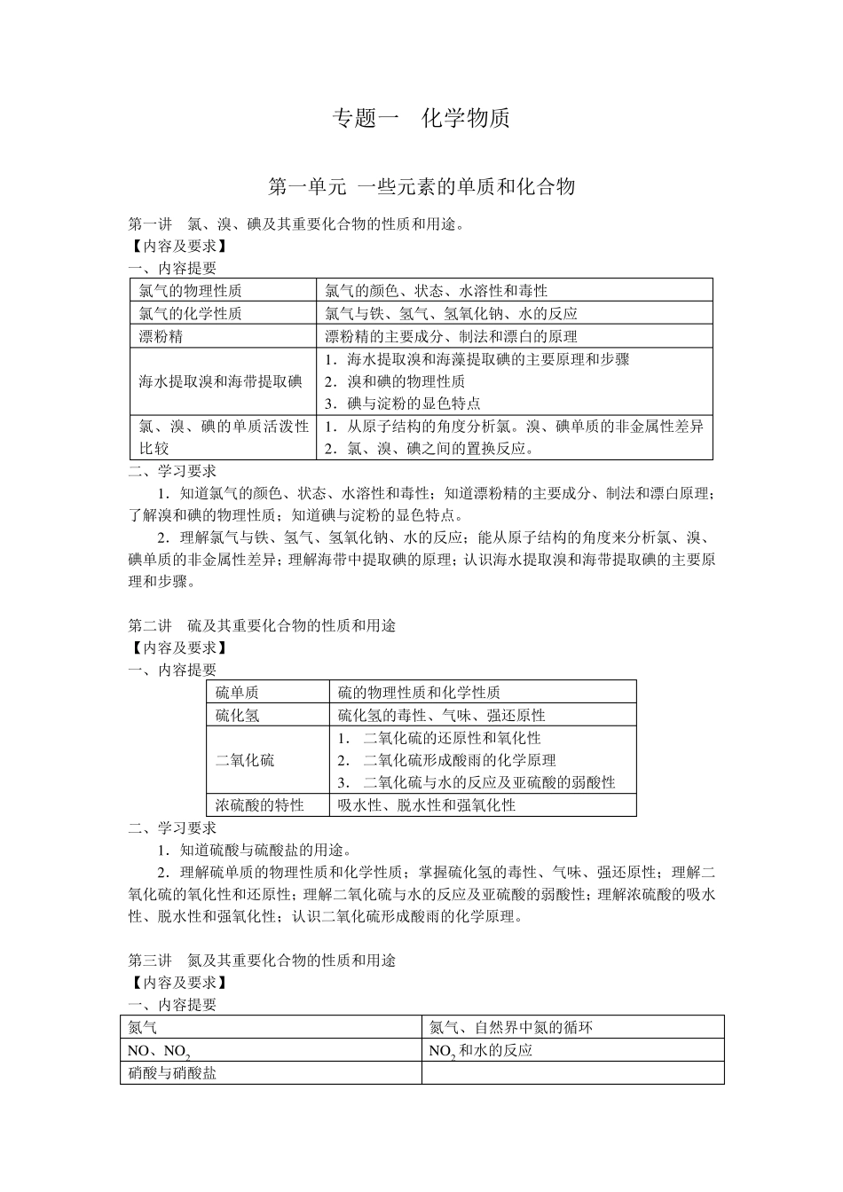 学科教学基本要求(高中化学)_第1页