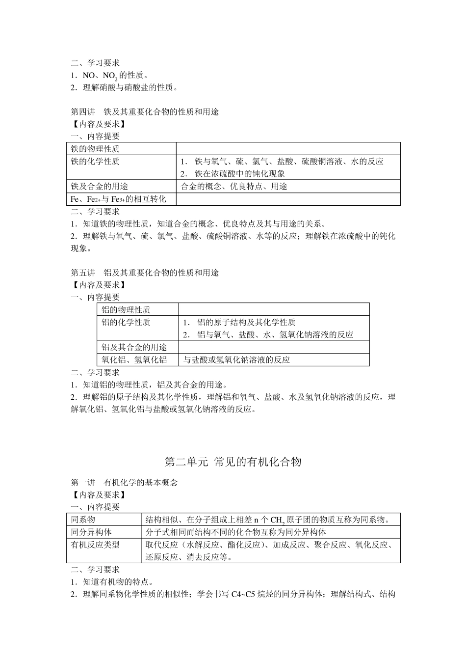 学科教学基本要求(高中化学)_第2页