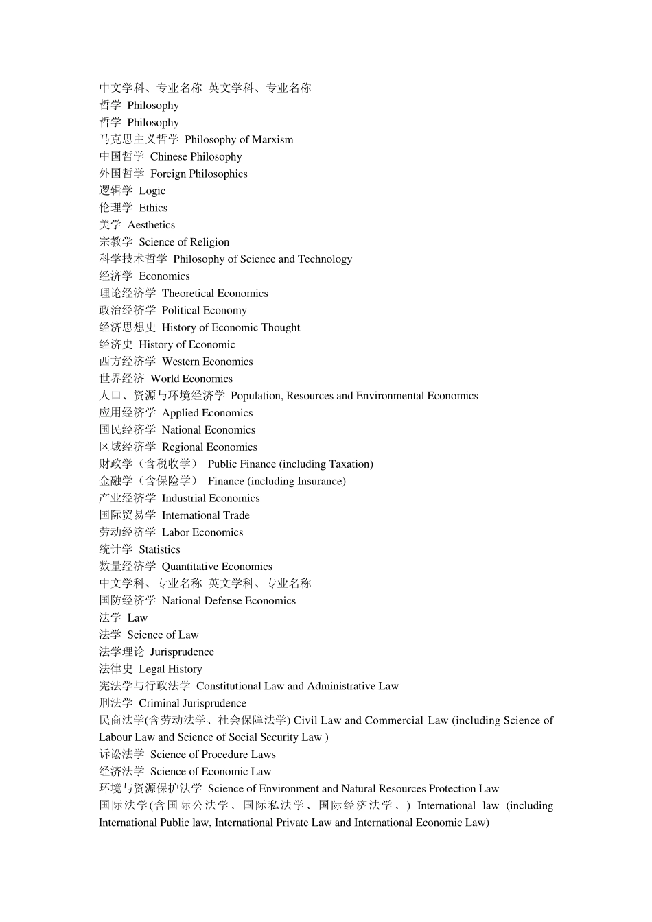 学科英文翻译_第1页