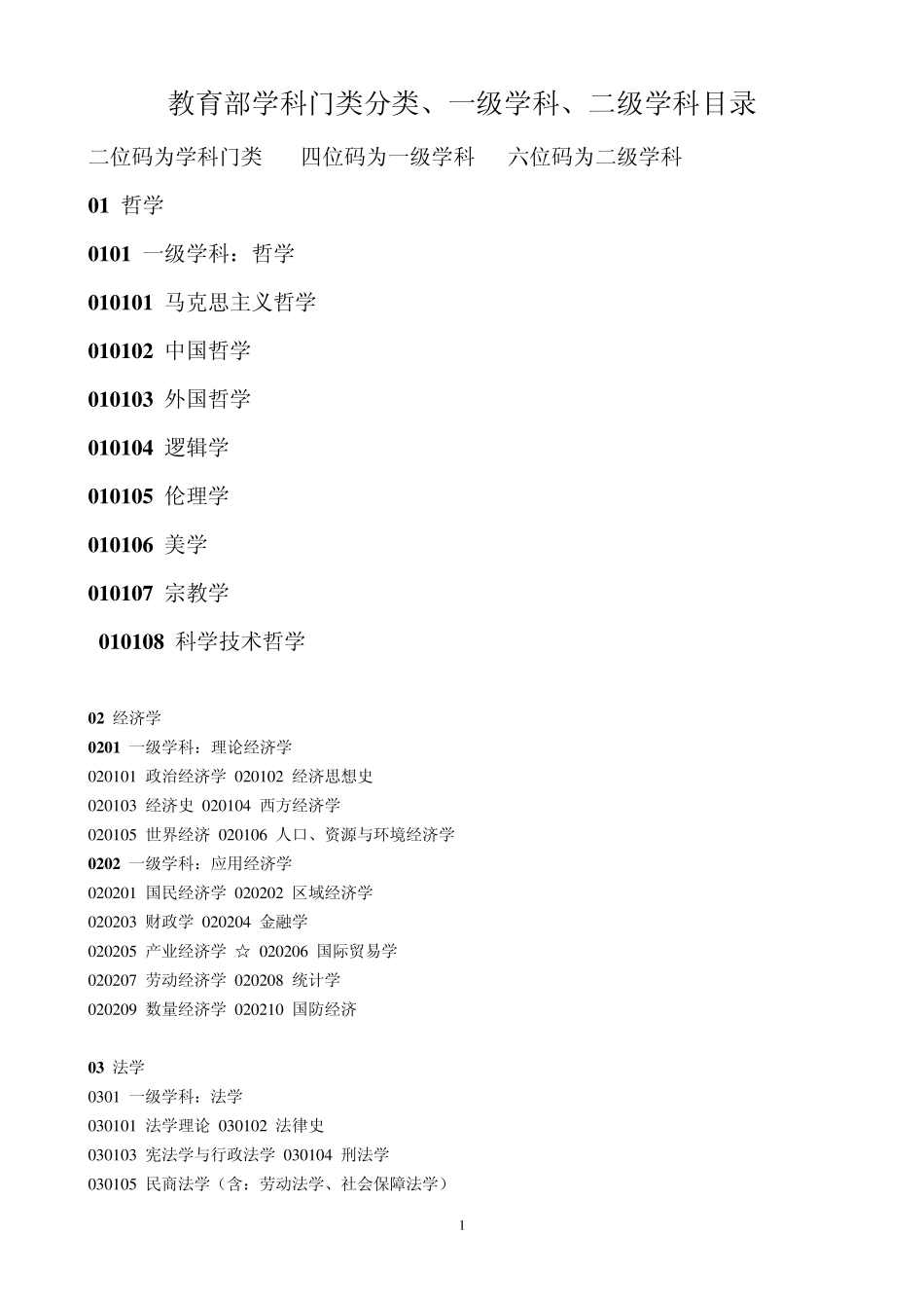 学科门类,一级学科_第1页
