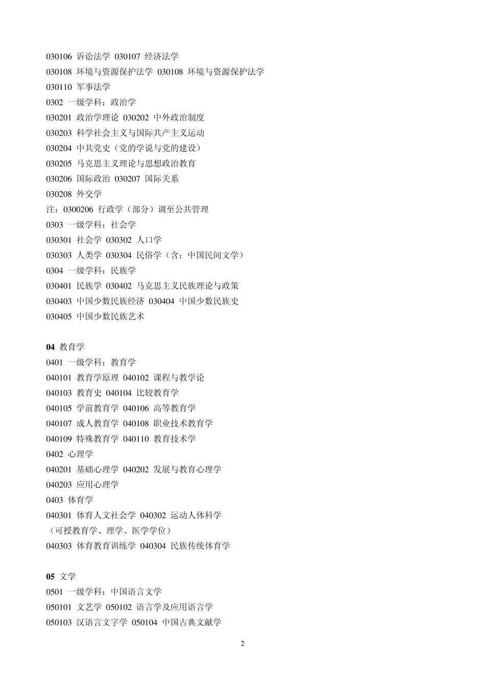 学科门类,一级学科_第2页