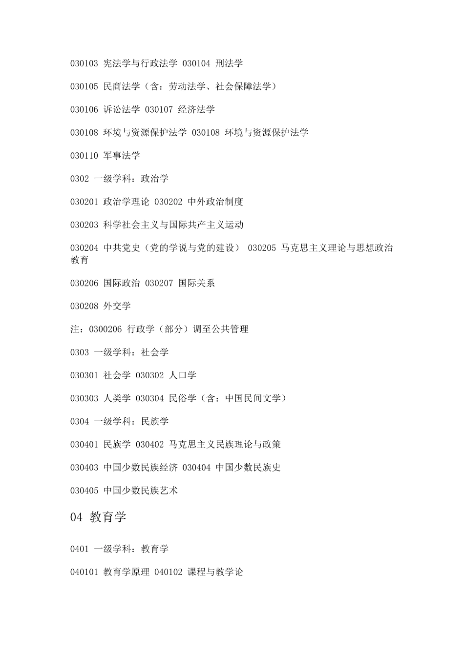 学科门类一级学科二级学科目录_第2页